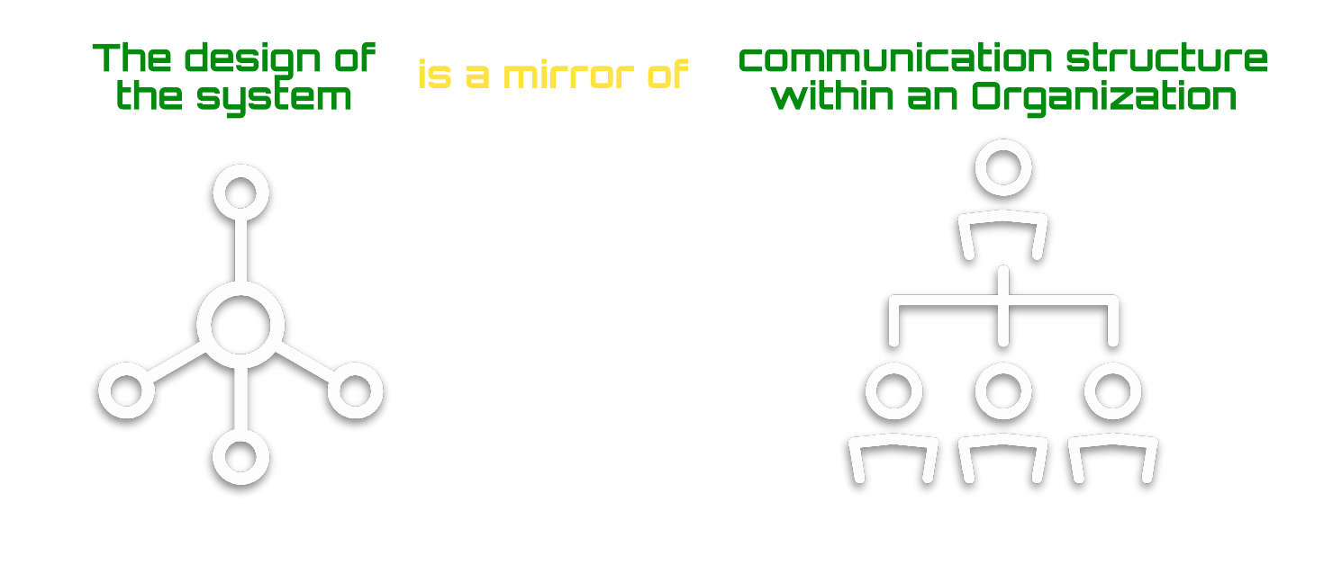 Conway’s law /why/ConwaysLaw.png